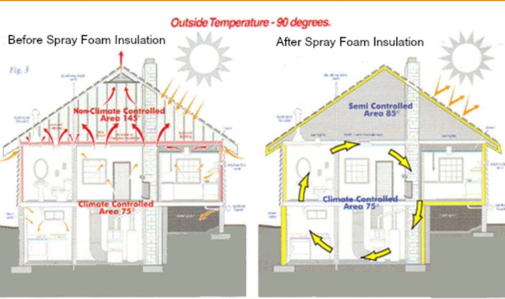 T & M Sprayfoam & Insulation LLC